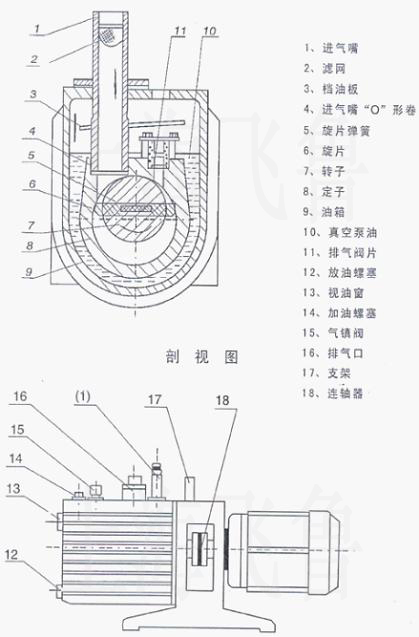 2XZ型旋片式真空泵结构图