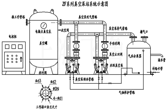 ZF系列真空泵站系统示意图