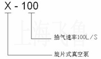 X型旋片式真空泵的型号意义
