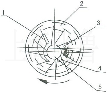 SK型直联水环式真空泵工作原理图