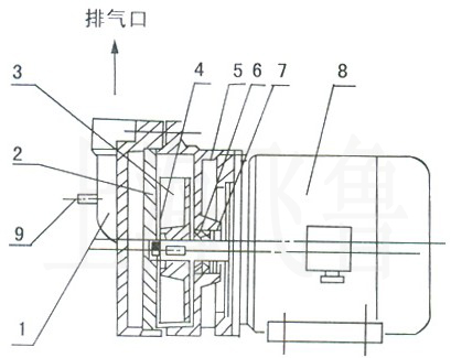 SK-0.15结构图