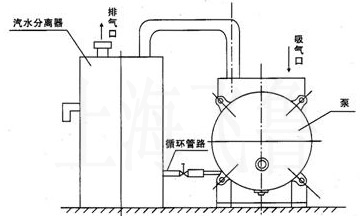 SK直联型水环式真空泵汽水分离器及安装说明图